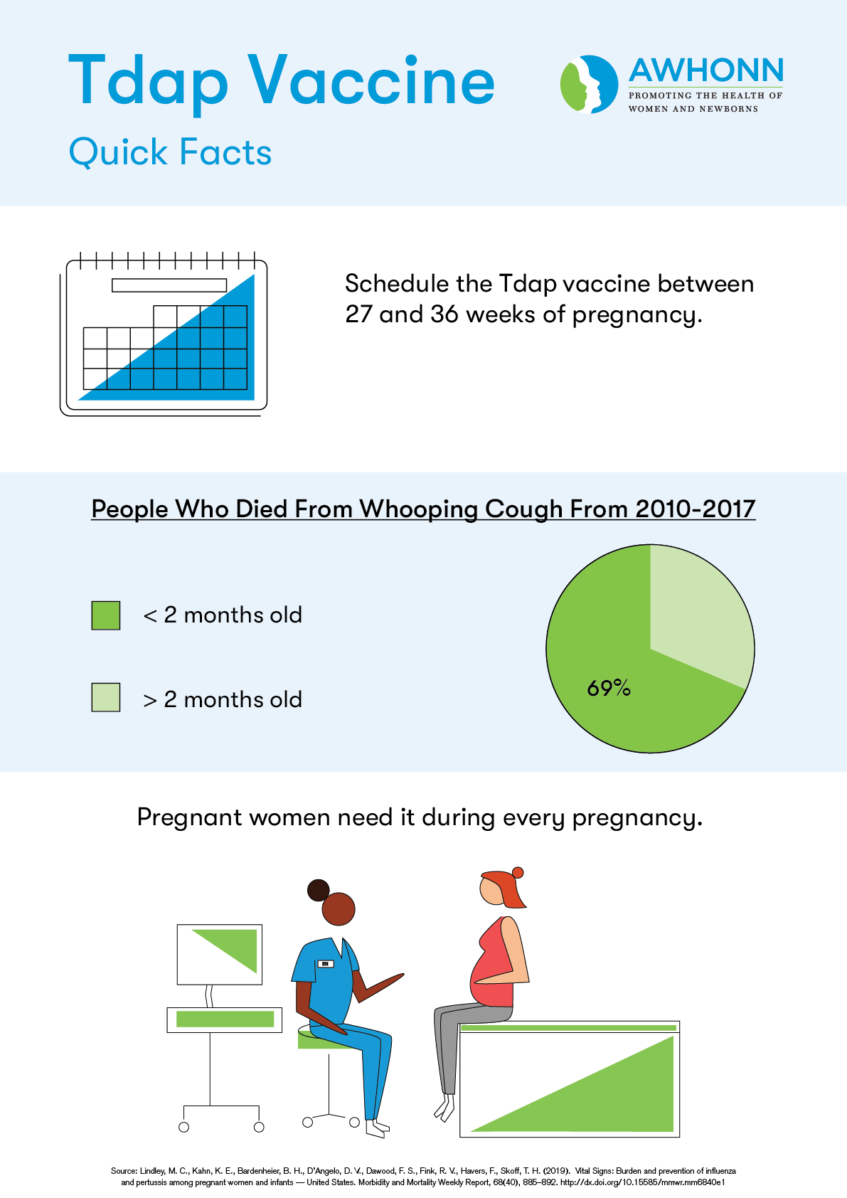 Tdap Graphic